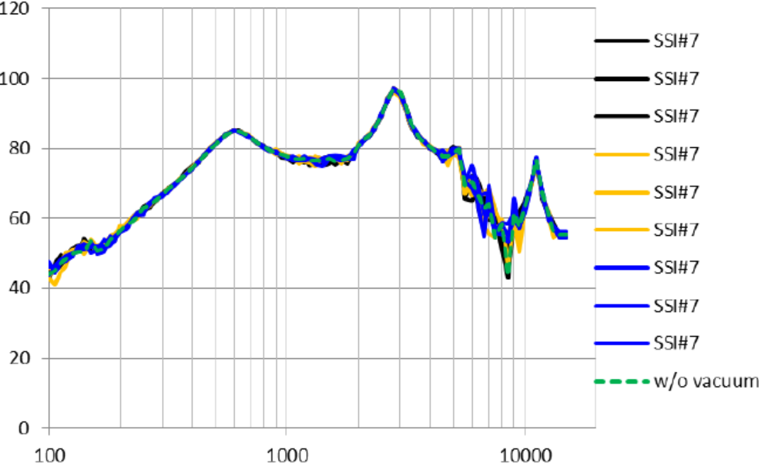 Common Audio Test Metrics for Evaluating Sound Quality