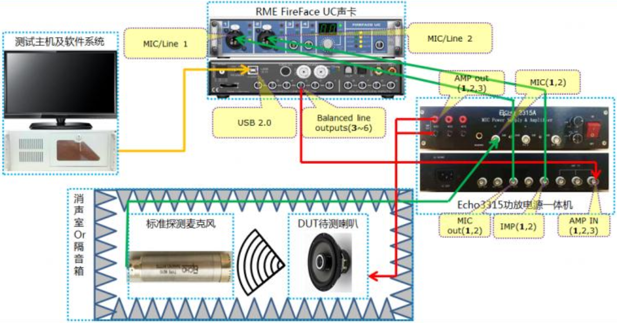 Which Audio Test Equipment Should You Choose?